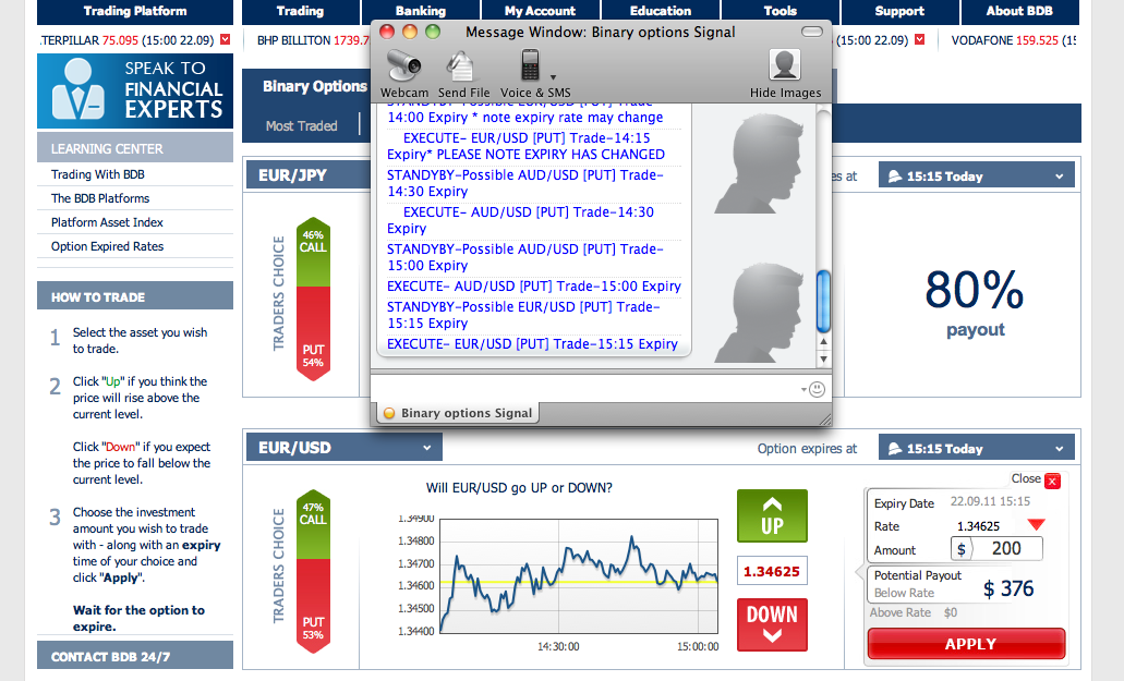 Binary options brokers with free signals