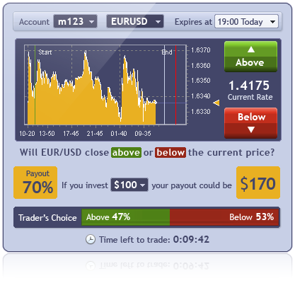 Why do binary options exist