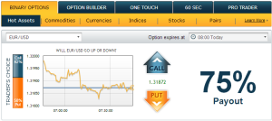 binary options on the weekend