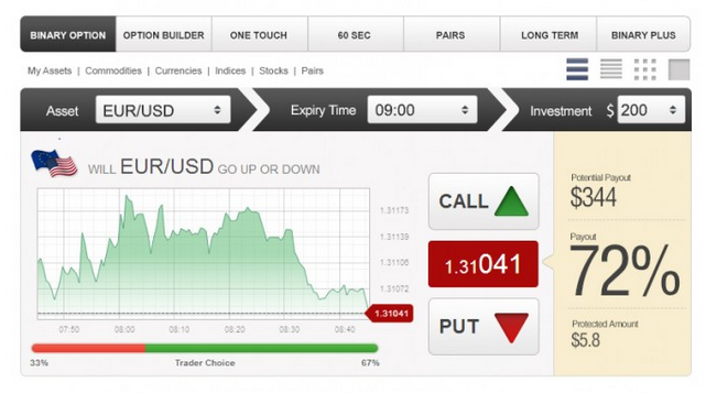 Binary options brokers with option builder
