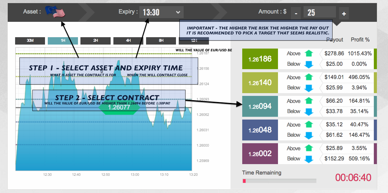 How to trade ladder in binary options